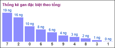 Gan đặc biệt đài bắc theo tổng 2 số cuối Gan đặc biệt đài bắc theo tổng 2 số cuối