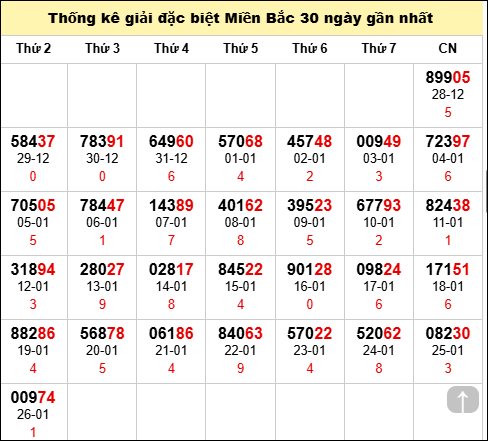 TK GĐB trong 30 ngày gần 27/1 nhất TK GĐB trong 30 ngày gần 27/1 nhất