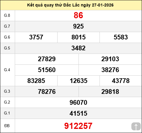 Quay thử xổ số Đắk Lắk hôm nay ngày 27/01/2026