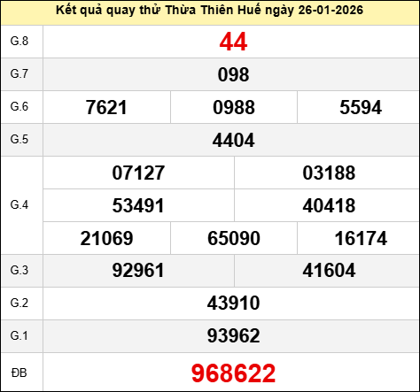 Quay thử đài Huế ngày 26 tháng 1 năm 2026