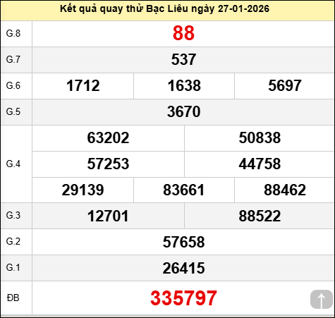 Quay thử xổ số Bạc Liêu hôm nay thứ ba ngày 27/01/2026