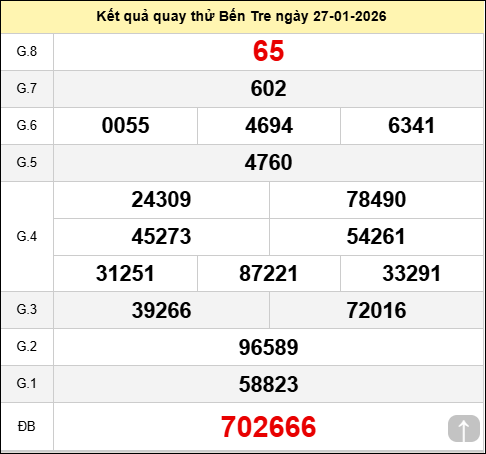 Quay thử xổ số Bến Tre Minh Ngọc thứ ba ngày 27/01/2026 Quay thử xổ số Bến Tre Minh Ngọc thứ ba ngày 27/01/2026