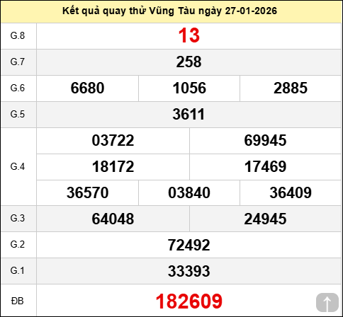 Quay thử kết quả xổ số Vũng Tàu thứ ba ngày 27/01/2026