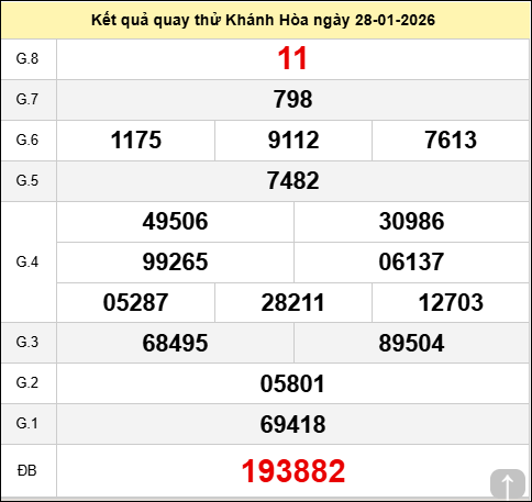  Quay thử XS Khánh Hòa ngày 28 tháng 1 năm 2026