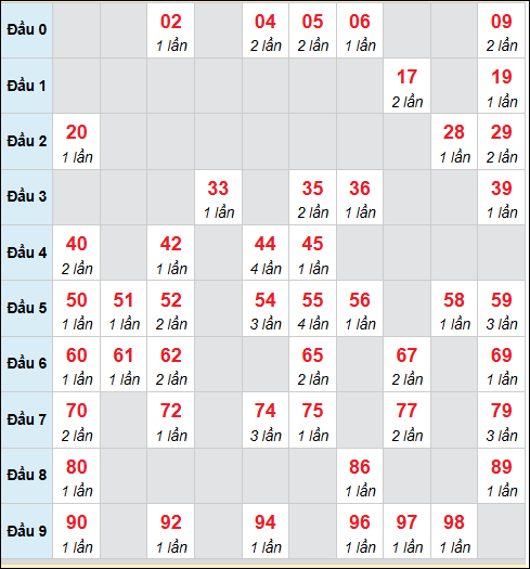 Số nháy cầu động xổ số MB về 30/01/2026