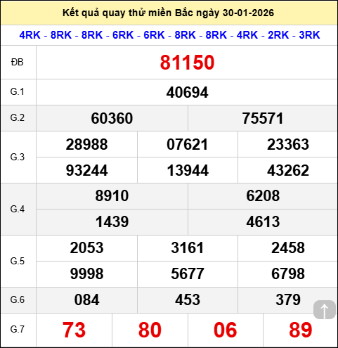 Quay thử xổ số Hà Nội ngày 30/01/2026 thứ 6