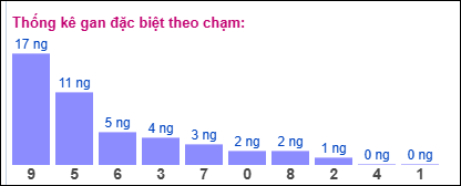 Gan ĐB theo chạm 30/1