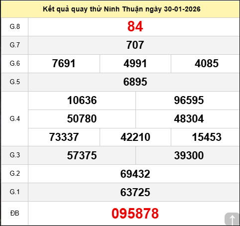Quay thử Đài Ninh Thuận ngày 30 tháng 1 năm 2026