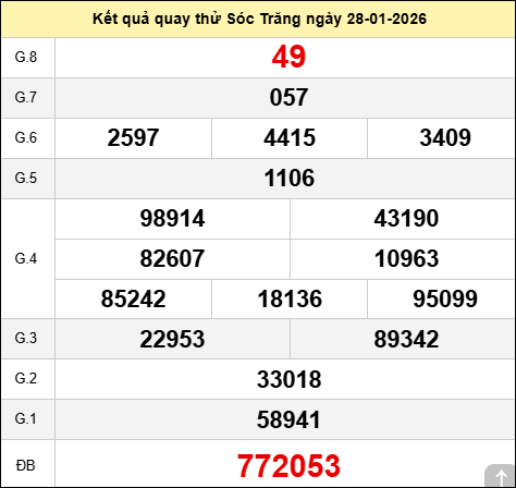 Quay thử Sóc Trăng hôm nay thứ tư ngày 28/01/2026 Quay thử Sóc Trăng hôm nay thứ tư ngày 28/01/2026