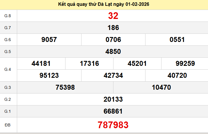 Quay thử Đà Lạt ngày 01/02/2026