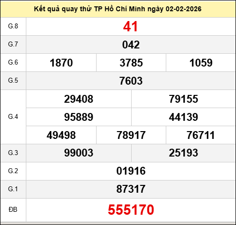 Quay thử xổ số thành phố hôm nay ngày 02/02/2026