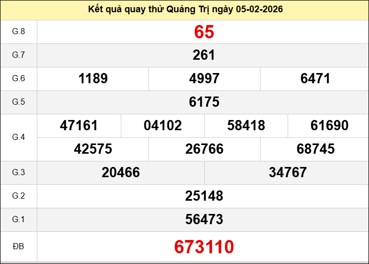Quay thử xổ số Quảng Trị hôm nay ngày 5 tháng 2 năm 2026