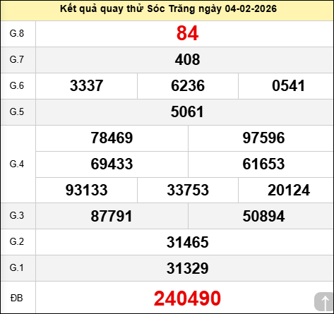 Quay thử Sóc Trăng hôm nay thứ tư ngày 04/02/2026