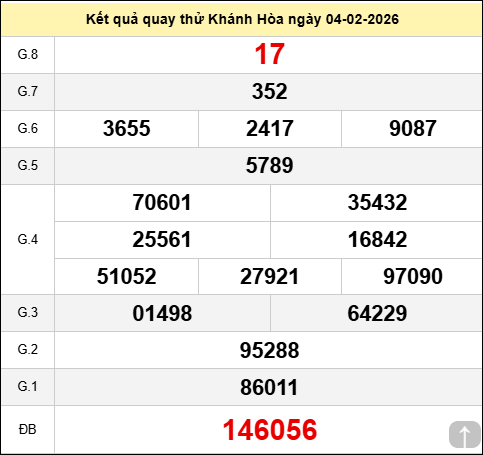 Quay thử XS Khánh Hòa ngày 4 tháng 2 năm 2026