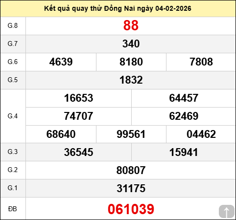 Quay thử kết quả xổ số Đồng Nai ngày 04/02/2026