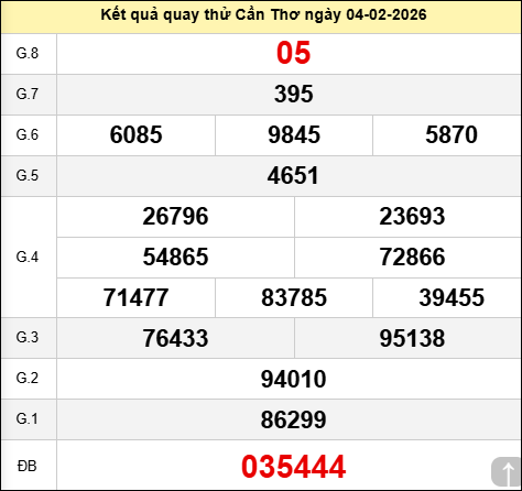 Quay thử KQXSCT ngày 4 tháng 2 năm 2026