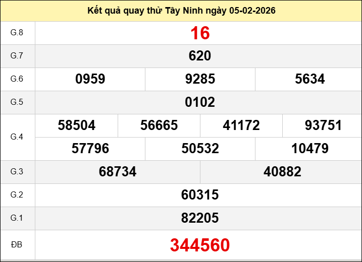 Quay thử xổ số Tây Ninh hôm nay thứ năm ngày 05/02/2026