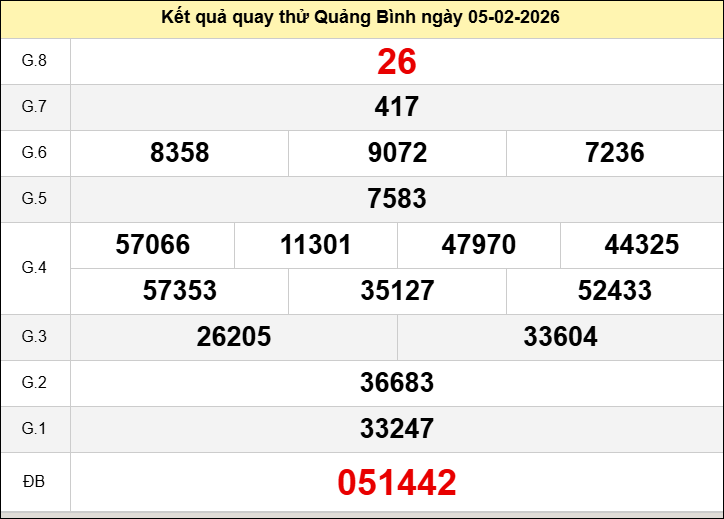 Quay thử XSQBINH ngày 5 tháng 2 năm 2026
