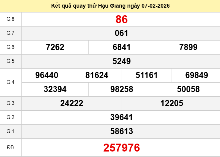 Quay thử Hậu Giang hôm nay ngày 7 tháng 2 năm 2026