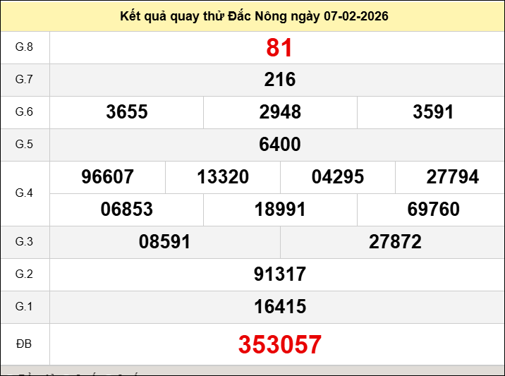 Quay Thử DNO ngày 7 tháng 2 năm 2026