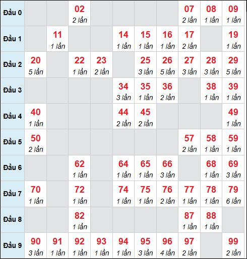 Số nháy cầu động xổ số MB về 06/02/2026