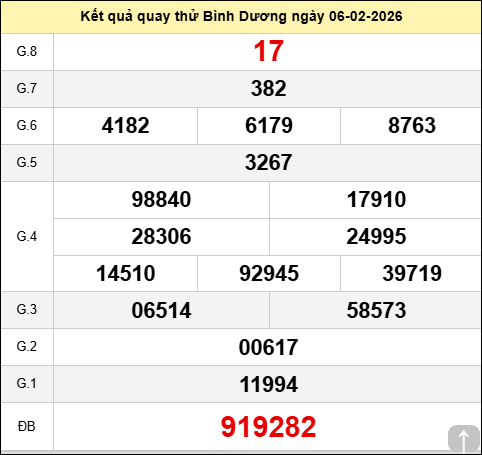 Quay thử xổ số Bình Dương ngày 6 tháng 2 năm 2026