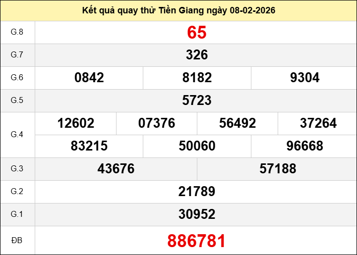 Quay thử xổ số Tiền Giang hôm nay ngày 8 tháng 2 năm 2026