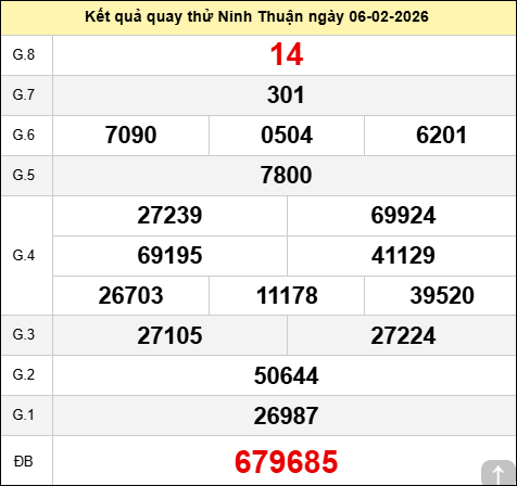 Quay thử Đài Ninh Thuận ngày 6 tháng 2 năm 2026
