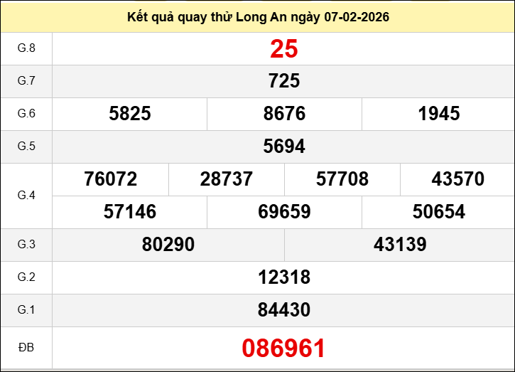 Quay thử xổ số đài Long An ngày 7 tháng 2 năm 2026