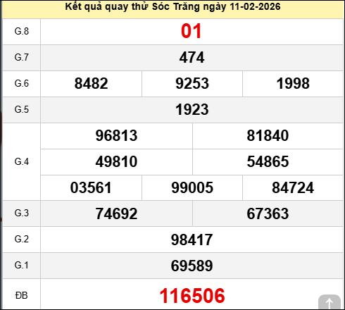 Quay thử Sóc Trăng hôm nay thứ tư ngày 11/02/2026