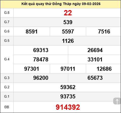 Quay thử Đồng Tháp ngày 9 tháng 2 năm 2026