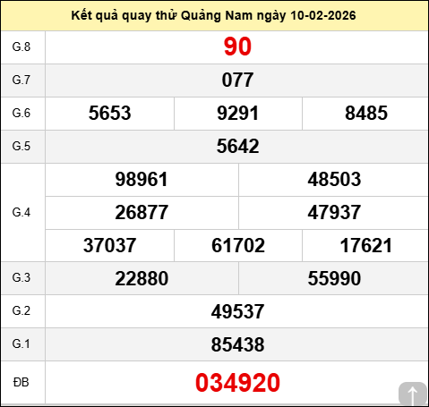 Quay thử đài Quảng Nam hôm nay ngày 10 tháng 2 năm 2026