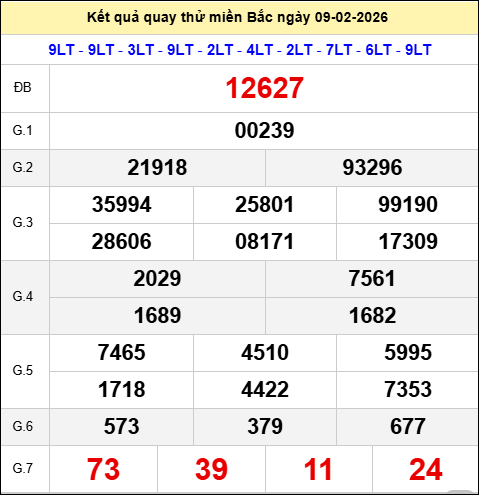 Quay thử xổ số Hà Nội ngày 09/02/2026 thứ 2