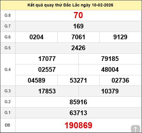 Quay thử xổ số Đắk Lắk hôm nay ngày 10/02/2026 Quay thử xổ số Đắk Lắk hôm nay ngày 10/02/2026