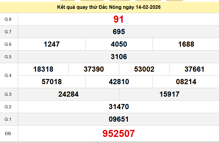 Quay Thử DNO ngày 14 tháng 2 năm 2026
