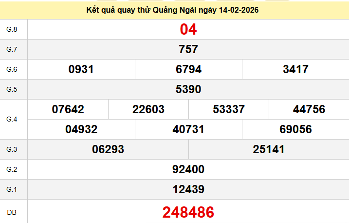 Quay thử Quảng Ngãi ngày 14 tháng 2 năm 2026