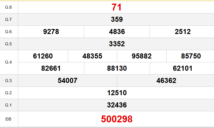 Quay thử xổ số Gia Lai chiều nay thứ sáu ngày 20 tháng 2 năm 2026 Quay thử xổ số Gia Lai chiều nay thứ sáu ngày 20 tháng 2 năm 2026