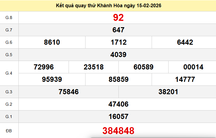 Quay thử Khánh Hòa ngày 15 tháng 2 năm 2026 Quay thử Khánh Hòa ngày 15 tháng 2 năm 2026