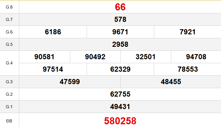 Quay thử XSQBINH ngày 19 tháng 2 năm 2026
