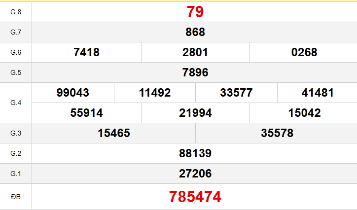 Quay thử xổ số Quảng Trị hôm nay ngày 19 tháng 2 năm 2026