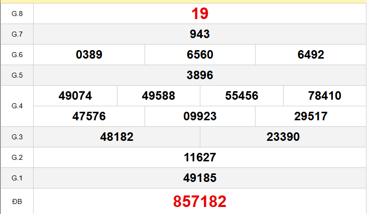 Quay thử xổ số An Giang hôm nay ngày 19 tháng 2 năm 2026