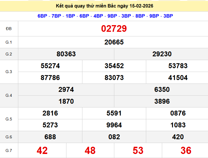 Quay thử XSMB thần tài ngày 15/02/2026 chủ nhật Quay thử XSMB thần tài ngày 15/02/2026 chủ nhật