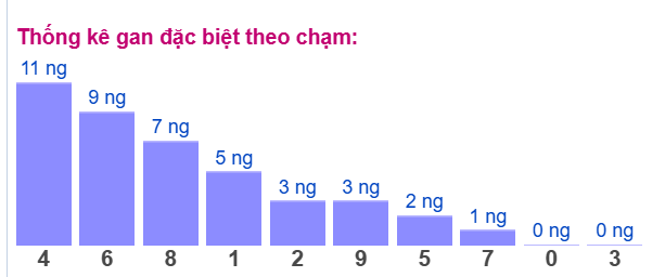 Gan ĐB theo chạm 15/2 Gan ĐB theo chạm 15/2