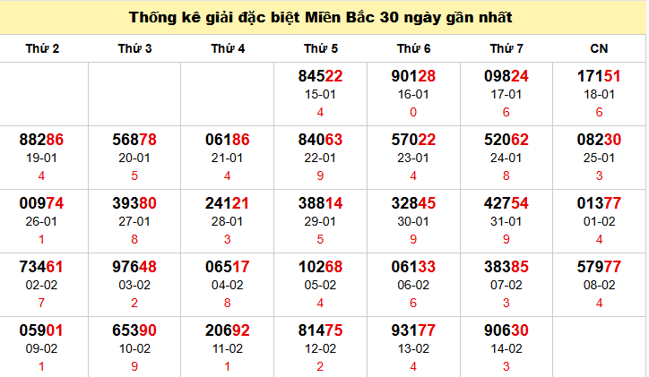 TK GĐB trong 30 ngày gần 15/2 nhất TK GĐB trong 30 ngày gần 15/2 nhất