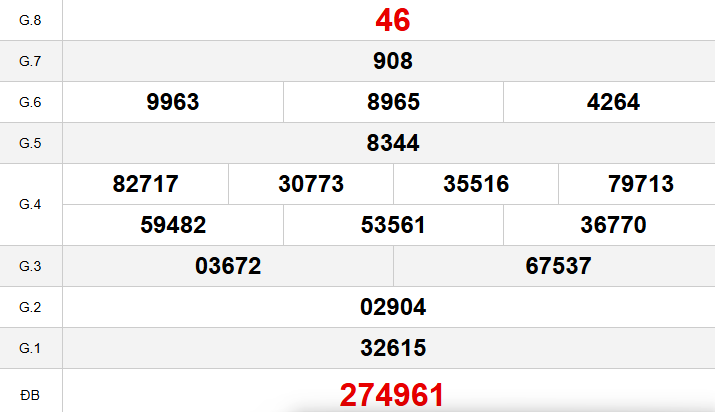 Quay thử Cà Mau hôm may ngày 16 tháng 2 năm 2026