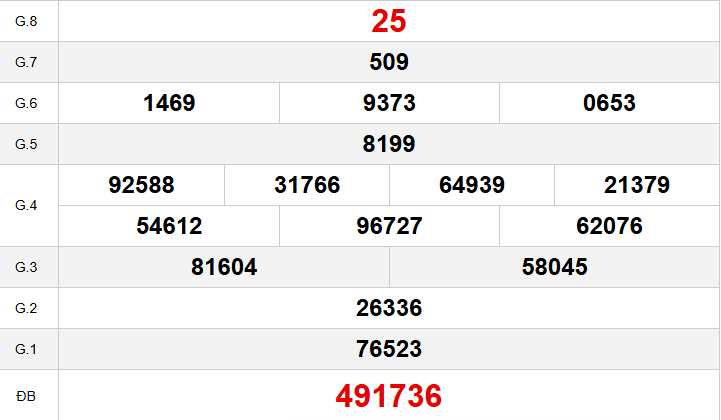 Quay thử xổ số thành phố hôm nay ngày 16/02/2026