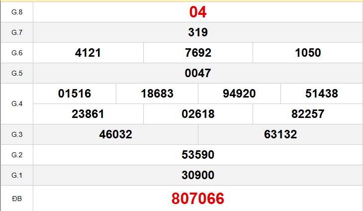 Quay thử xổ số Đà Nẵng chiều nay ngày 18 tháng 2 năm 2026