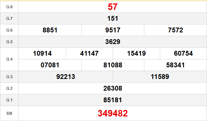 Quay thử KQXSCT ngày 18 tháng 2 năm 2026 Quay thử KQXSCT ngày 18 tháng 2 năm 2026