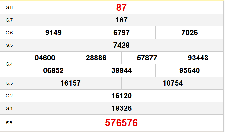 Quay thử Sóc Trăng hôm nay thứ tư ngày 18/02/2026 Quay thử Sóc Trăng hôm nay thứ tư ngày 18/02/2026