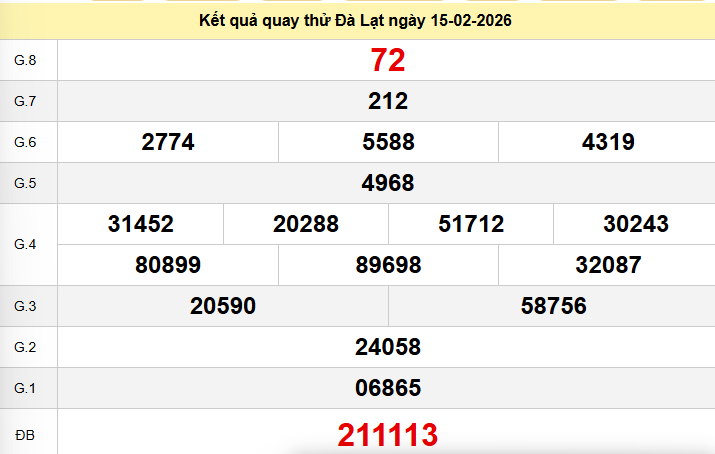Quay thử Đà Lạt ngày 15/02/2026 Quay thử Đà Lạt ngày 15/02/2026